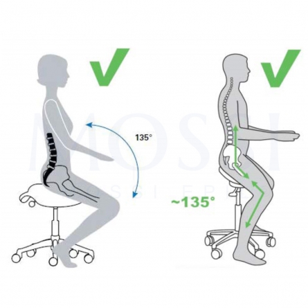 design para um maior conforto, ergonomic design for better comfort