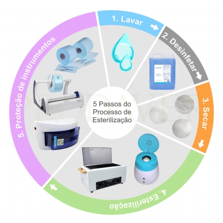 Desinfetante multiusos, elimina bactérias, fungos e vírus, disinfectant, sanitiser, beautician, beauty salon